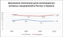 Программа фундаментальных исследований Президиума ран перспективы скоординированного социально-экономического развития России и Украины в общеевропейском контексте Отчет за 2012 год preview 1