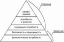 Система стимулирования и мотивации труда на предприятии тоо «Долголет» preview 2