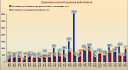 Отчет департамента государственной службы занятости Смоленской области о результатах деятельности за 2014 год preview 1