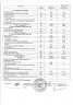 Ежеквартальный отчет открытого акционерного общества «Оренбургэнергосбыт» Код эмитента preview 2