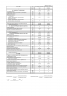 Ежеквартальный отчет открытого акционерного общества «Оренбургэнергосбыт» Код эмитента preview 2