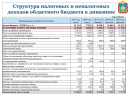 1. Экономическая сущность транспортного налога в РФ и его роль в формировании бюджета preview