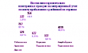 Аналитическая справка о результатах служебной деятельности Отдела Федеральной миграционной службы по Карачаево-Черкесской Республике за 5 месяцев 2014 года preview
