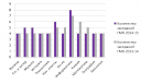 Анализ результатов деятельности мбу «мимц» за 2014-2015 у г preview 1