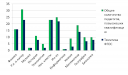 Анализ результатов деятельности мбу «мимц» за 2014-2015 у г preview 2
