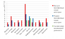 Анализ результатов деятельности мбу «мимц» за 2014-2015 у г preview 3