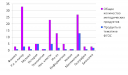 Анализ результатов деятельности мбу «мимц» за 2014-2015 у г preview 4