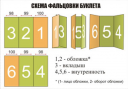 Методические рекомендации для выполнения самостоятельной работы Томск, 2015 preview