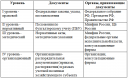Правительство Российской Федерации Федеральное государственное автономное образовательное preview