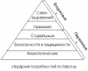 Правительство Российской Федерации Федеральное государственное автономное образовательное учреждение высшего профессионального образования preview 1