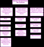 Методические указания для выполнения курсового проекта по дисциплине «Проектирование информационных систем» preview 2