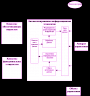 Методические указания для выполнения курсового проекта по дисциплине «Проектирование информационных систем» preview 1