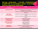 О. Г. Давыдов комплект контрольно-оценочных средств по дисциплине «менеджмент» preview 4