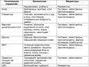 Астраханская государственная медицинская академия preview 1