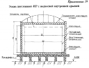 Инструкция по проведению комплексного технического освидетельствования изотермических резервуаров сжиженных газов рд 03-410-01 preview 5