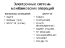 Исследование системы межбанковских расчетов ОАО «Лето-Банк» preview 2