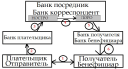 Исследование системы межбанковских расчетов ОАО «Лето-Банк» preview 3